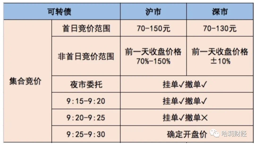 深交所和全国股转公司同步发布规则 可转债退市有了“说法”