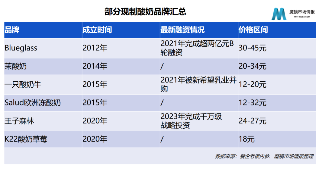 大额融资出现 新茶饮赛道是否再受资本青睐？