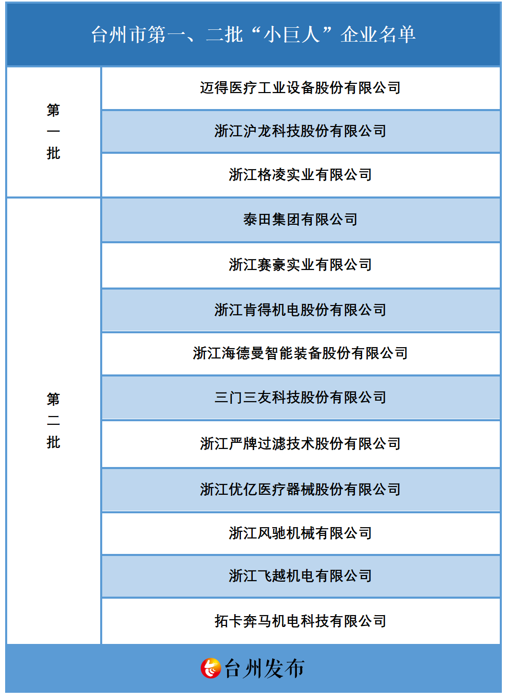 北京“专精特新”专板开板 非上市专精特新企业获支持