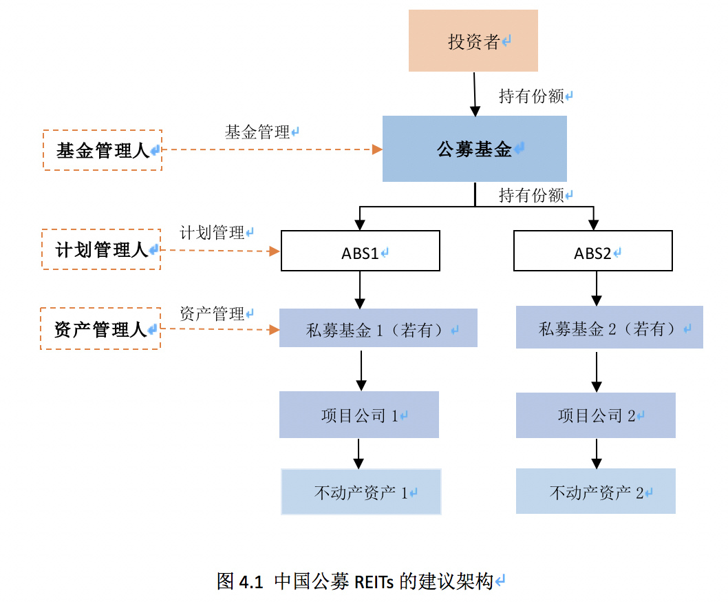 沪深交易所同意5家保险资产管理公司试点开展ABS及REITs业务