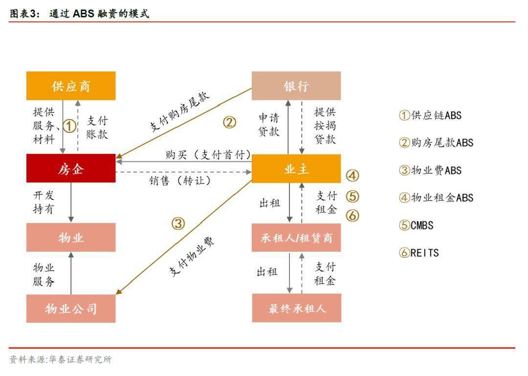 沪深交易所同意5家保险资产管理公司试点开展ABS及REITs业务