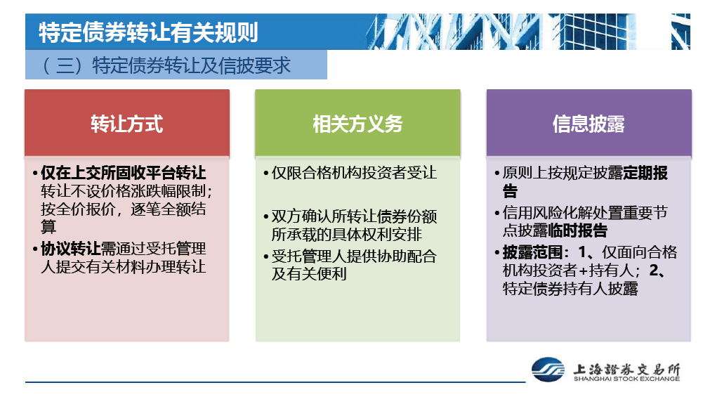 上交所就公司债券(含企业债券)5项业务规则公开征求意见