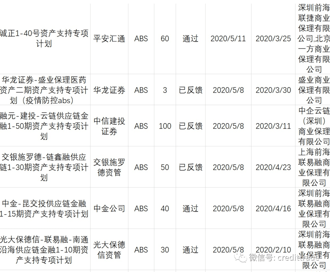 上交所就公司债券(含企业债券)5项业务规则公开征求意见