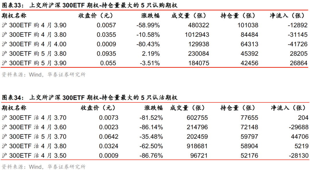 深交所举办首期“ETF与ETF期权策略师专题研修班”