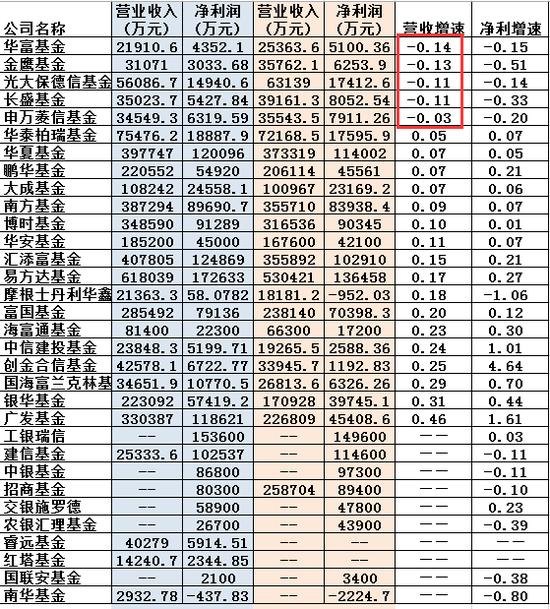 首只与规模挂钩型浮动费率基金面市