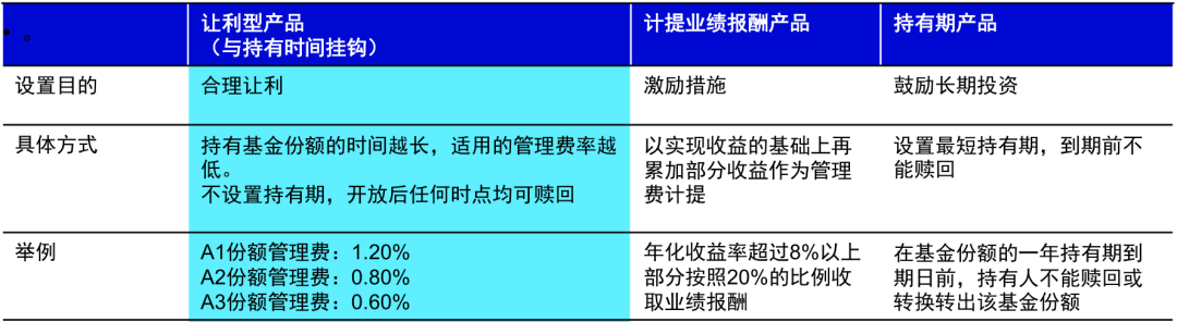 首只与规模挂钩型浮动费率基金面市