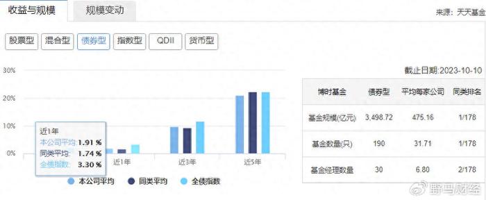 首只与规模挂钩型浮动费率基金面市