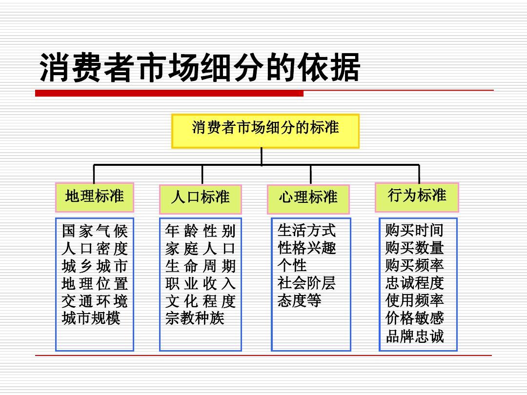 区域性股权市场再定位：专注于服务中小微企业