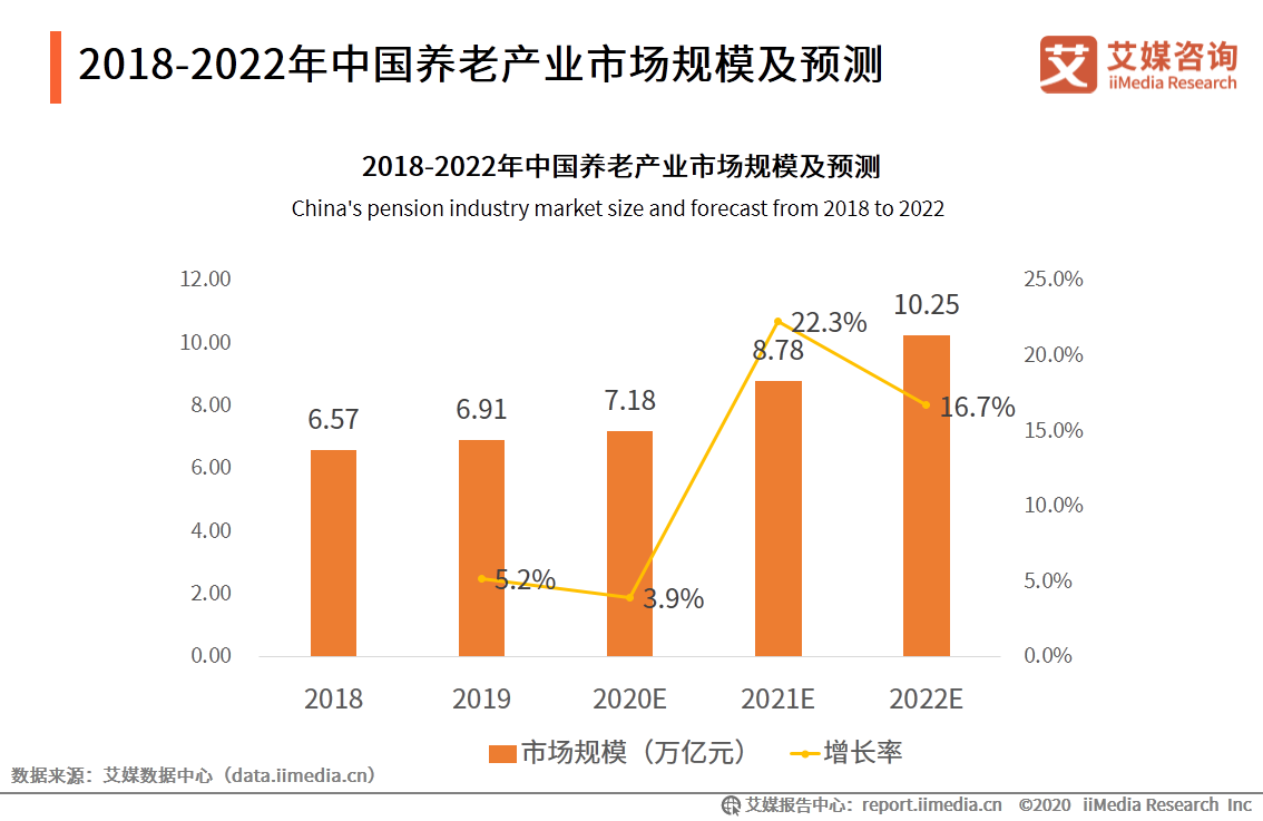 招商基金发布养老金融品牌“养老有招” 携手构建养老金管理3.0时代的金融生态圈