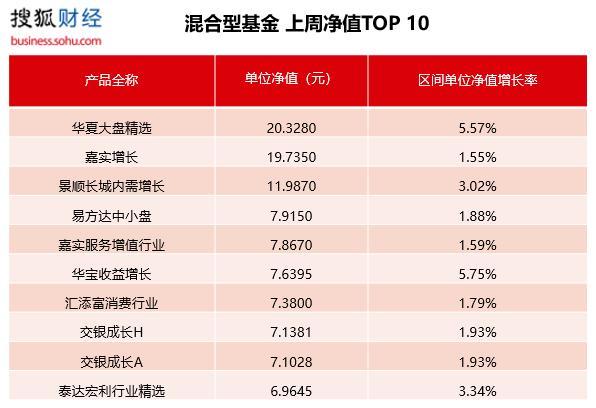 我国公募基金规模首次突破28万亿元