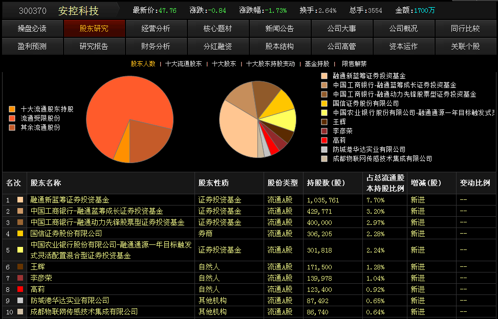 20家基金、券商出手！