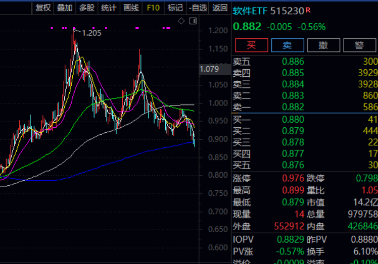 首批科创100ETF成立 单只最高募资规模超26亿元