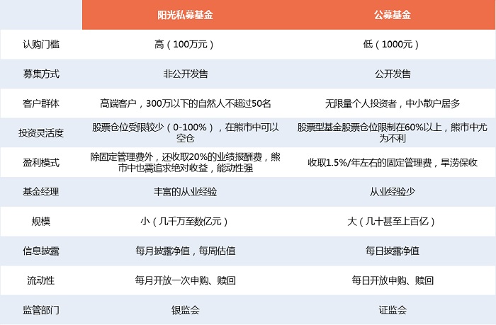 公募基金规模首超银行理财 权益类基金表现分化，权益类ETF升温