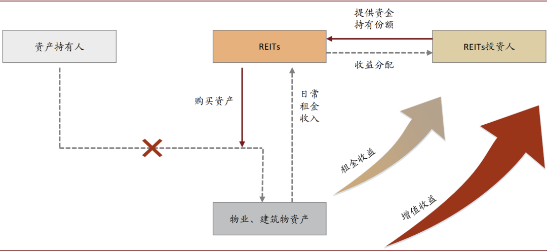 我国公募REITs市场持续健康发展 访中金公司投资银行部固定收益组联席执行负责人、董事总经理贾舟祺