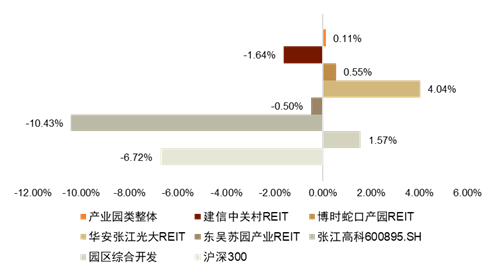 我国公募REITs市场持续健康发展 访中金公司投资银行部固定收益组联席执行负责人、董事总经理贾舟祺