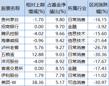 易方达全球优质企业混合基金正在发行