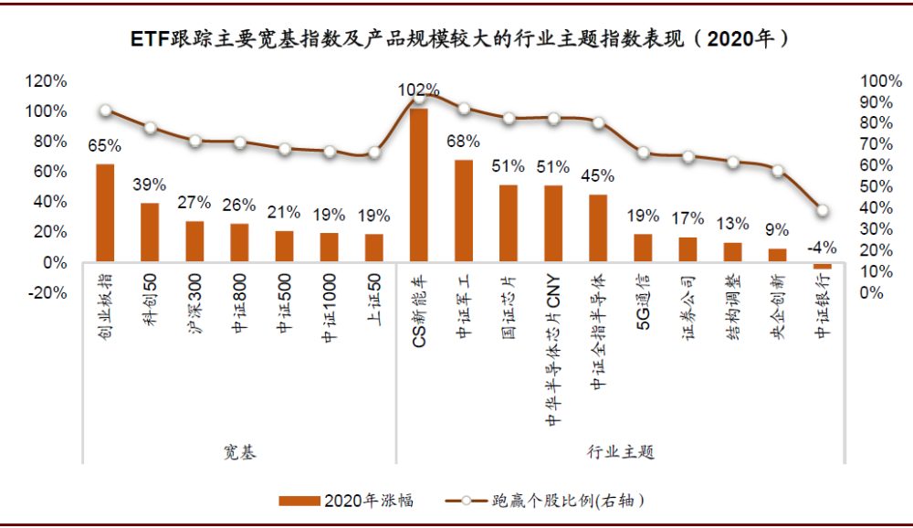 公募基金规模首超银行理财 权益类基金表现分化，权益类ETF升温