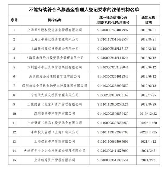 落实“扶优限劣” 严监管推动私募行业正本清源