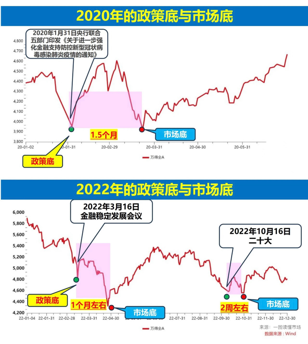 A股上市公司增持回购持续进行中 向市场传递积极信号