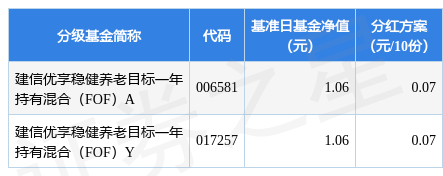 东方养老目标日期2050五年持有期混合型发起式基金中基金（FOF）即将发行