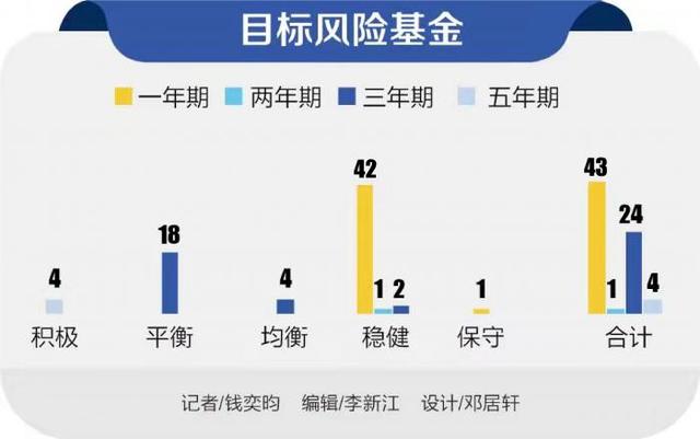 东方养老目标日期2050五年持有期混合型发起式基金中基金（FOF）即将发行