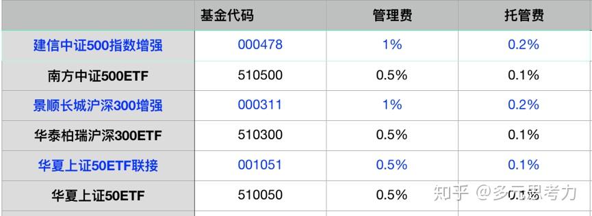 汇金买入ETF指数基金发展引人注目