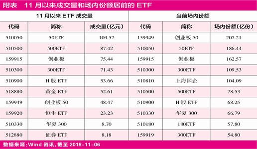 汇金买入ETF指数基金发展引人注目