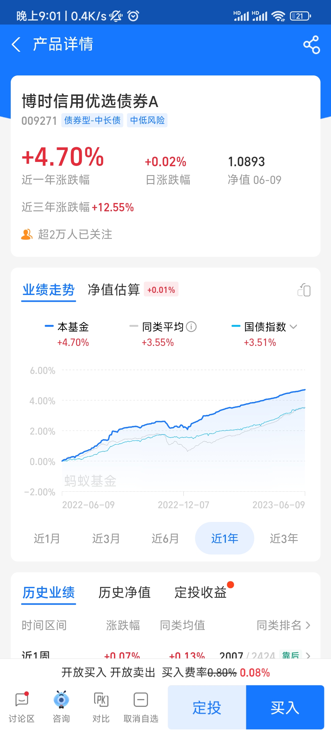 公募基金三季报亮相 八成债基收获正收益