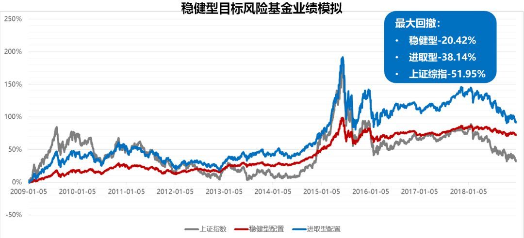 公募基金三季报亮相 八成债基收获正收益