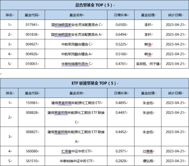 三季度公募基金表现冷暖不均 ETF规模再创新高