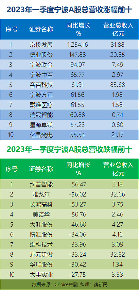 中银证券前三季度净利润同比增长5.76%