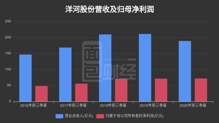 中国太保：前三季度归母净利润231.49亿元