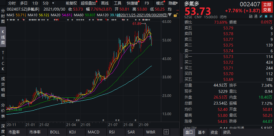 上市券商三季报出炉 13家券商营收超百亿元