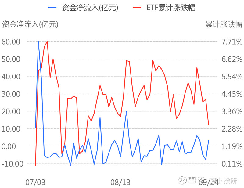 首批深证50ETF获批 宽基ETF成市场热门