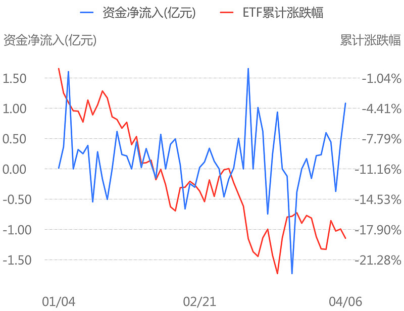 首批深证50ETF获批 宽基ETF成市场热门