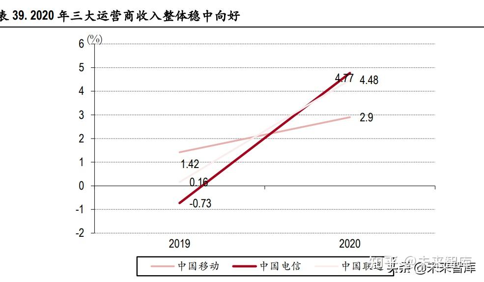 沪市上市公司前三季度业绩保持稳定 边际改善信号明显