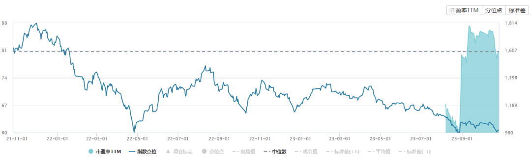 “科创100指数”高质量发展调研行在沪启动