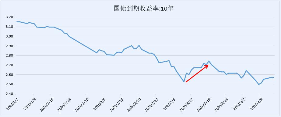 普洛斯新一期收益型基金完成募集总投资规模约36亿元