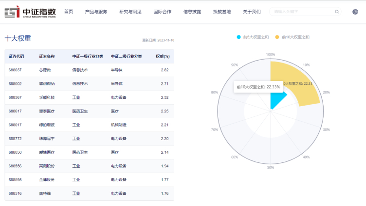 科创100ETF“走俏” 折射出怎样的投资逻辑