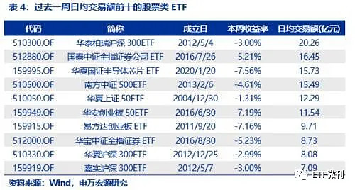 科创100ETF“走俏” 折射出怎样的投资逻辑