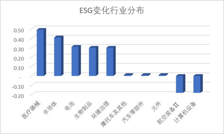 科创100ETF“走俏” 折射出怎样的投资逻辑