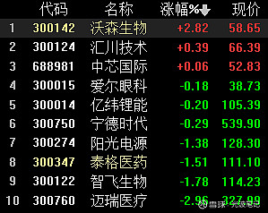 ETF赛道火热 代销机构和基金公司纷纷涌入