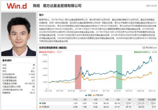 费率递减助力长期投资 易方达平衡视野混合基金首发