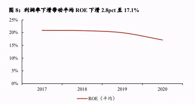 上市房企三季报业绩分化