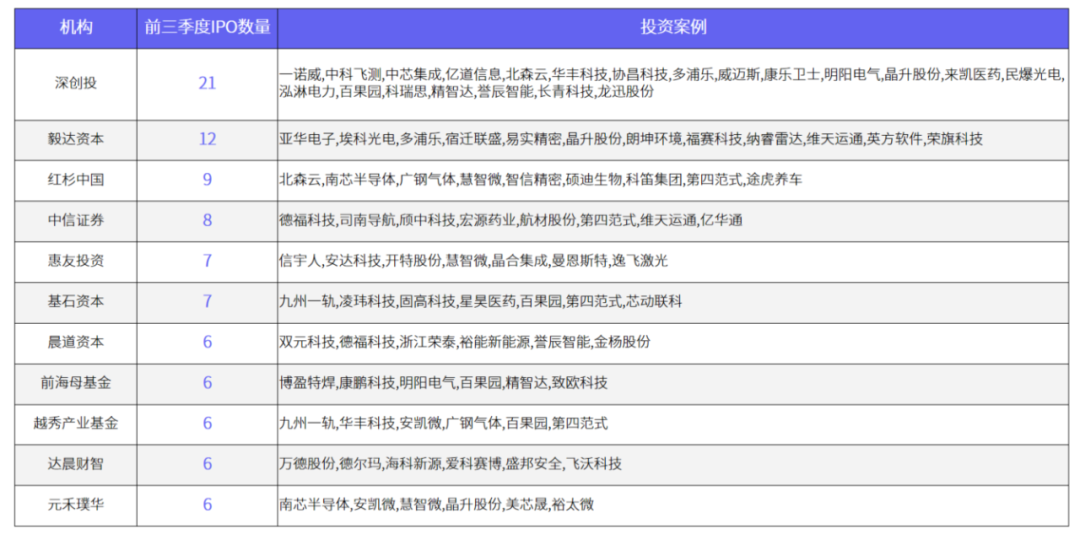 普洛斯中国最新43亿元投资规模收益基金完成募集，支持高端智能制造产业发展