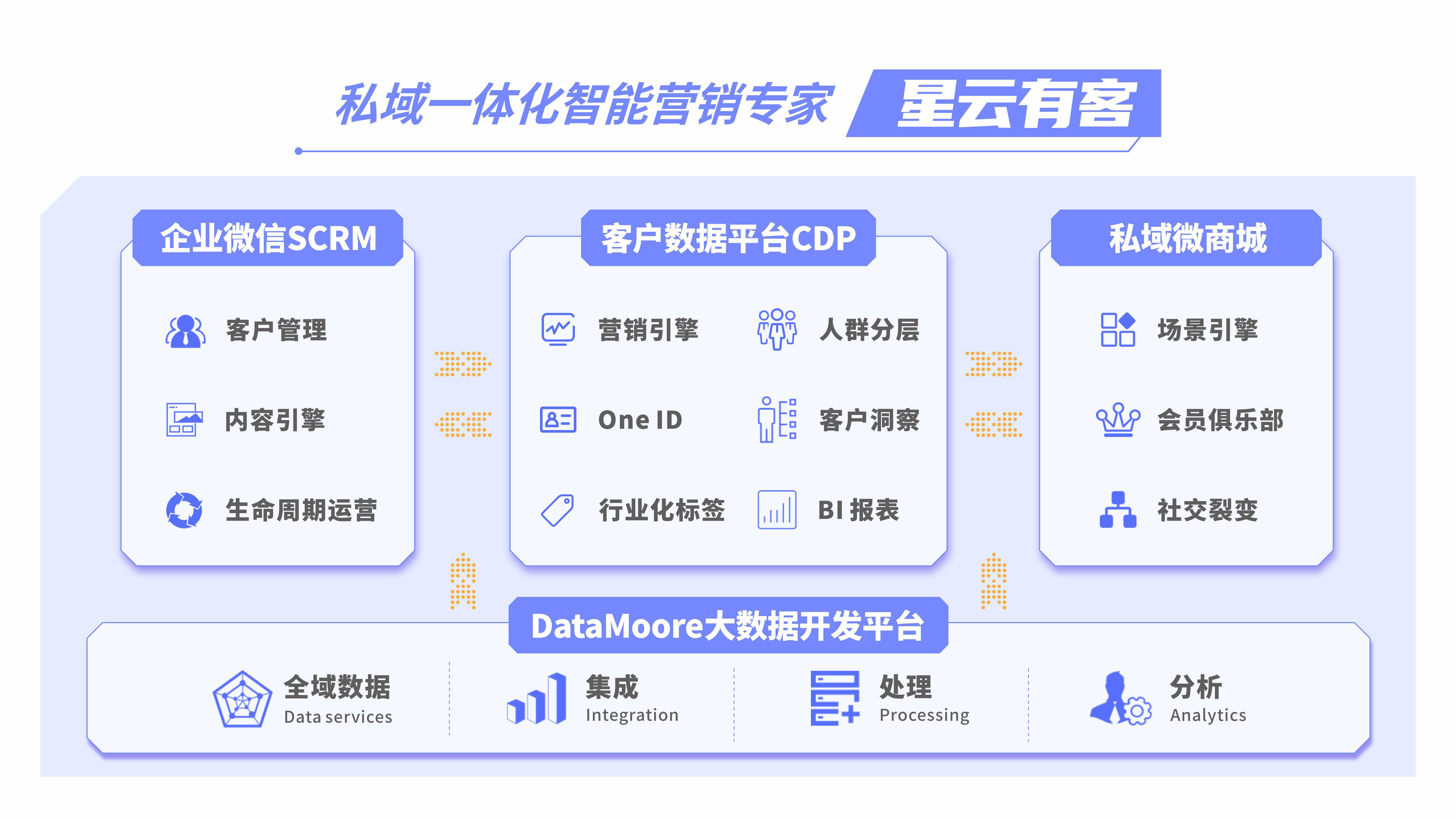 IDG资本、顺为资本联合领投邦德激光