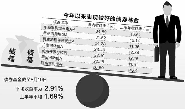 大量基金提前结束募集 基金营销模式出现调整