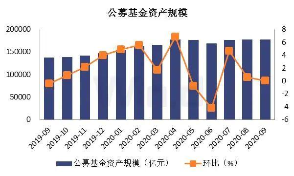 大量基金提前结束募集 基金营销模式出现调整