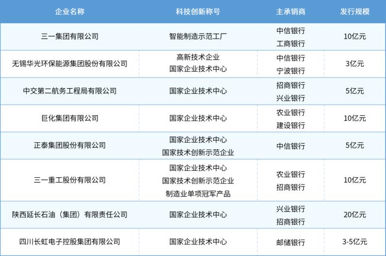 交易商协会完善定向投资人分层