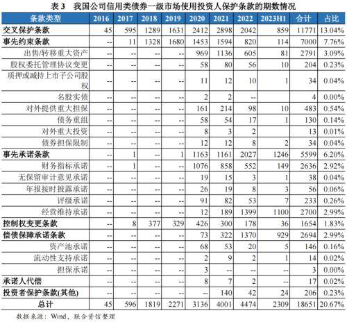 交易商协会完善定向投资人分层